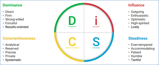 Reasons Not To Use Four Quadrant Social Style Assessments